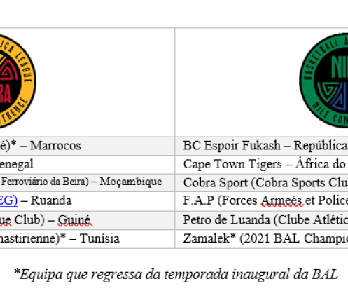 CONHEÇA O CALENDÁRIO DE JOGOS DO PETRO NA BAL - Petro de Luanda