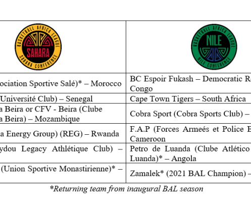 CONHEÇA O CALENDÁRIO DE JOGOS DO PETRO NA BAL - Petro de Luanda