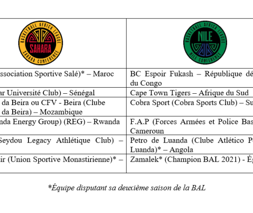 Petro de Luanda e AS Salé dão início aos Playoffs da BAL 2022